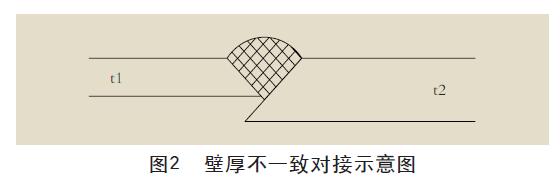 壁厚不一致对接示意图