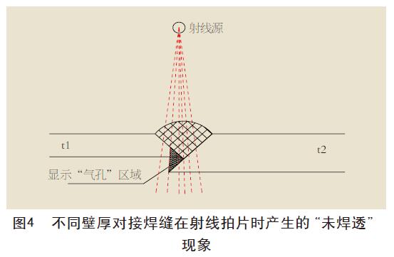 不同壁厚对接焊缝在射线拍片时产生的“未焊透”
现象