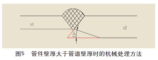 管件壁厚大于管道壁厚时的机械处理方法