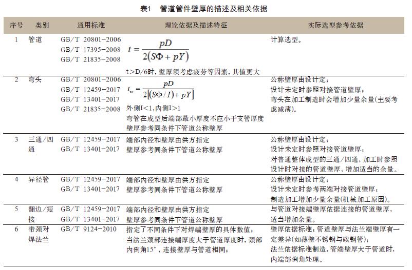 管道管件壁厚的描述及相关依据