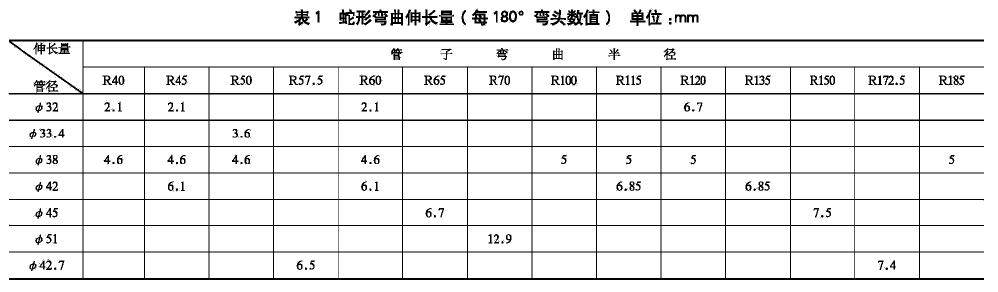 蛇形弯曲伸长量（ 每180°弯头数值）