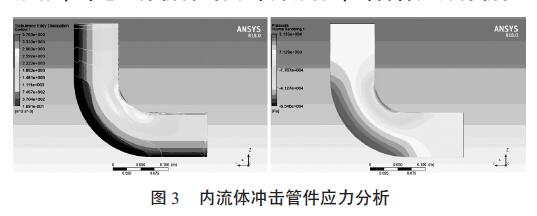 内流体冲击管件应力分析