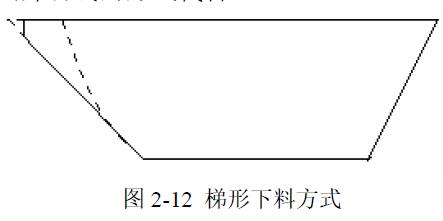 梯形下料方式