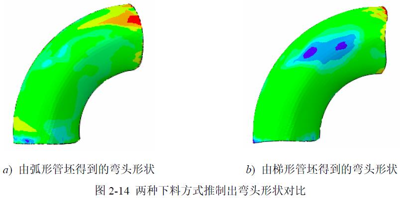 两种下料方式推制出弯头形状对比