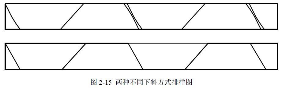 两种不同下料方式排样图