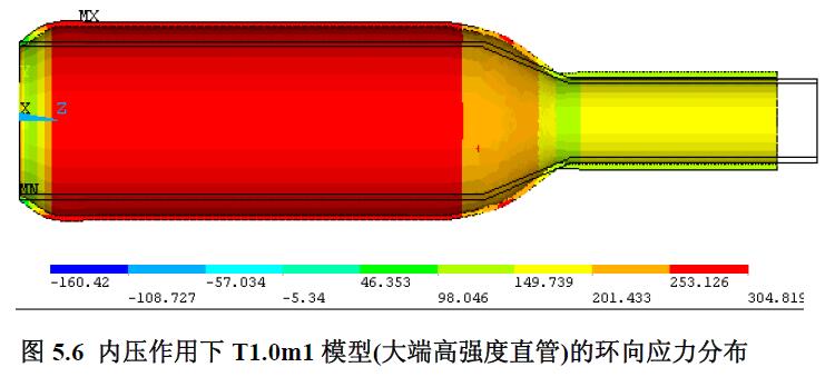 内压作用下T1.0m1 模型(大端高强度直管)的环向应力分布