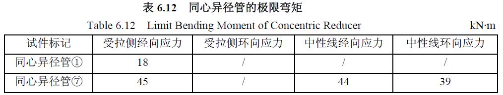 同心异径管的极限弯矩