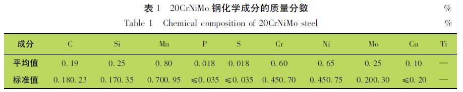 20CrNiMo 钢化学成分的质量分数